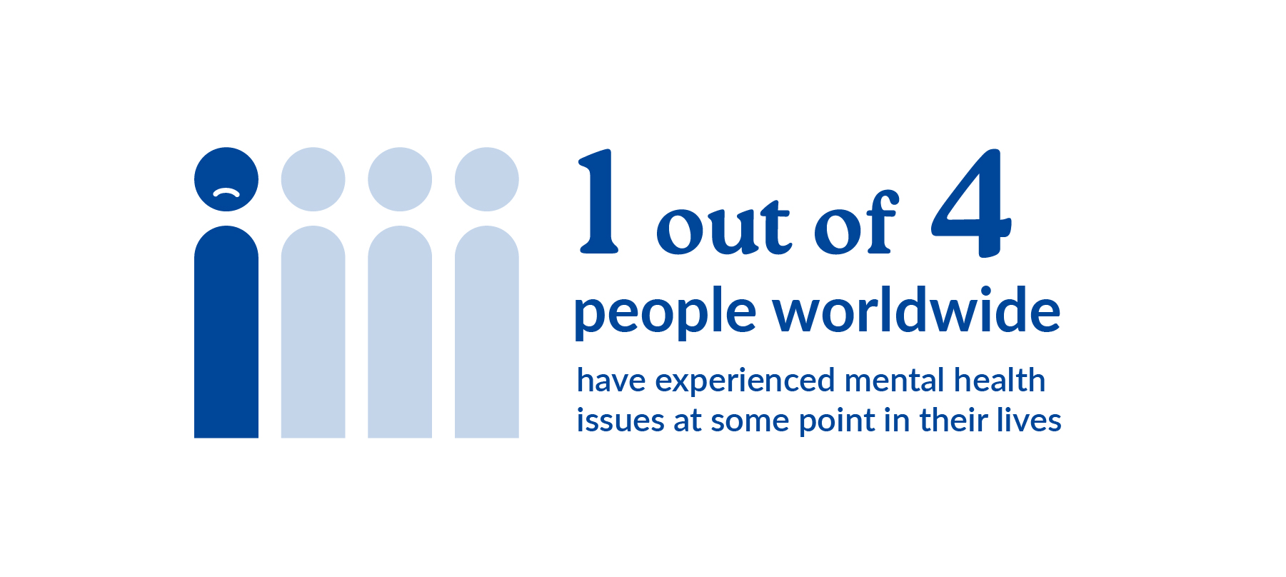 Visualization that 1 out of 4 people worldwide have experienced mental health issues at some point in their lives