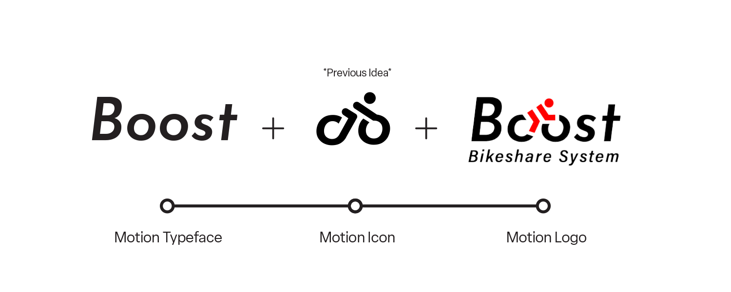 The word 'Boost' and a guy riding the bike combined to be the logo of Boost